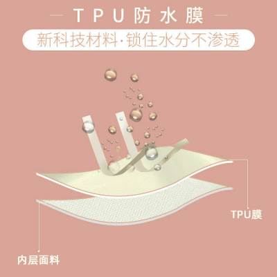 什么是TPU热熔胶膜？